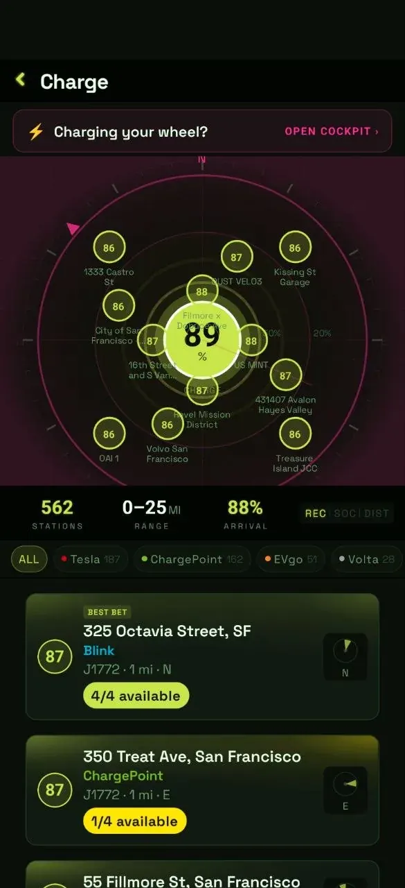 Flow charge radar — 562 stations, network filters, and live stall availability
