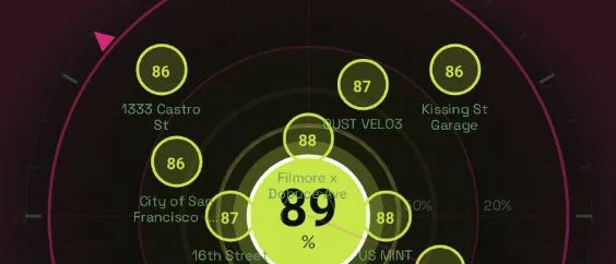 The charge radar — nearby chargers ringed with arrival battery percentages